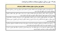 مصادیق حق رسیدگی به موقع و منصفانه به شکایات و اعتراضات