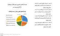 تعداد کشتارگاههای کشور (فعال و غیر فعال)