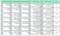بولتن پیش بینی پنج روزه 