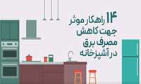 راهکار های کاهش مصرف برق در آشپزخانه