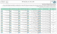 بولتن پیش بینی پنج روزه هوا