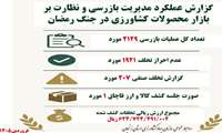 اینفوگرافی گزارش عملکرد مدیریت بازرسی بازار و نظارت بر بازار محصولات کشاورزی در جنگ رمضان