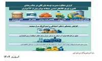 اینفوگرافی گزارش عملکرد مدیریت توسعه بازرگانی