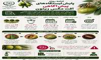  ایستگاه‌های پیش آگاهی