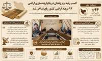 کسب رتبه برتر زنجان در یکپارچه سازی اراضی