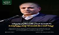 ۳۰ همت به حساب گندمکاران واریز شد/ پرداخت ۵۰ همت تا چند روز آینده