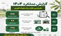 دستاوردهای بخش بازرسی و نظارت بر بازار محصولات کشاورزی از واحد های تولیدی، توزیعی، سردخانه ها، کشتارگاه های دام و طیور و انبار های محصولات کشاورزی در سال ۱۴۰۴