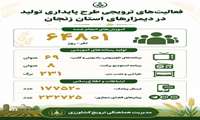 فعالیت های ترویجی طرح پایداری تولید در دیمزارهای استان زنجان در سال ۱۴۰۴