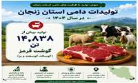 تولید گوشت قرمز در استان زنجان
