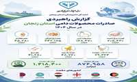 عملکرد صادرات محصولات دامی استان زنجان در سال ۱۴۰۴