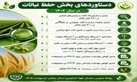دستاوردهای بخش حفظ نباتات، استان زنجان 