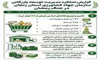 گزارش عملکرد مدیریت توسعه بازرگانی سازمان جهاد کشاورزی استان زنجان در جنگ رمضان
