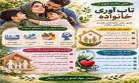 نقش سلامت بانوان در تاب آوری خانواده