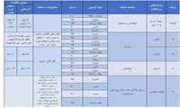 اطلاعیه مسابقات قرآنی دهه  فجر انقلاب اسلامی ویژه روستایی و عشایری
