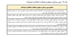 مصادیق حق رسیدگی به موقع و منصفانه به شکایات و اعتراضات