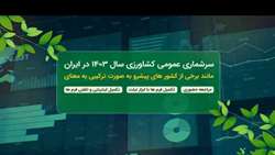 موشن گرافی  سرشماری عمومی کشاورزی 