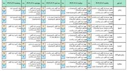 بولتن پیش بینی پنج روزه 