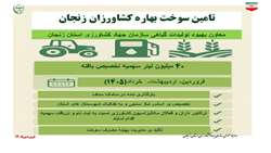اینفوگرافی تامین سوخت بهاره کشاورزی کشاورزان