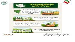 اینفوگرافی تداوم روند تامین و توزیع 2500 تن کود شیمیایی در ایام تعطیلات نوروز