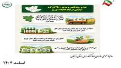 تامین و توزیع بیش از 2 هزار و 980 تن کود فسفات برای رونق کشاورزی در استان 