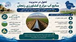 تحول در مدیریت منابع آب مزارع کشاورزی استان زنجان 