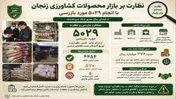 نظارت بر بازار محصولات کشاورزی زنجان