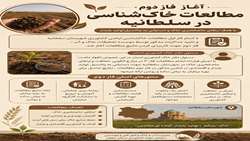 آغاز فاز دوم مطالعات خاک شناسی در شهرستان سلطانیه