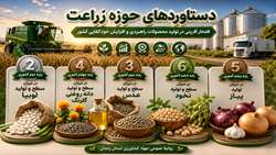  دستاوردهای حوزه زراعت بخش 1 سازمان در سال ۱۴۰۴ 