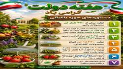 دستاوردهای حوزه باغبانی سازمان در سال ۱۴۰۴