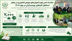 شکسته شدن رکورد آموزش های ترویجی کشاورزی در زنجان/ استقبال کم نظیر بهره برداران در بهار ۱۴۰۵