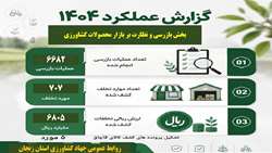 دستاوردهای بخش بازرسی و نظارت بر بازار محصولات کشاورزی از واحد های تولیدی، توزیعی، سردخانه ها، کشتارگاه های دام و طیور و انبار های محصولات کشاورزی در سال ۱۴۰۴