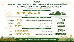 فعالیت های ترویجی طرح پایداری تولید در دیمزارهای استان زنجان در سال ۱۴۰۴