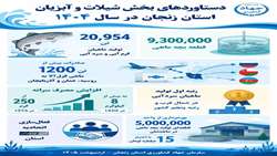  دستاوردهای بخش شیلات و آبزیان استان زنجان 