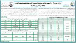 فراخوان عمومی2-1401 دعوت از متقاضیان سرمایه گذاری به صورت اجاره به شرط تملیک در شهرکهای کشاورزی (گلخانه ای ، دامپروری و شیلاتی)