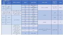 اطلاعیه مسابقات قرآنی دهه  فجر انقلاب اسلامی ویژه روستایی و عشایری
