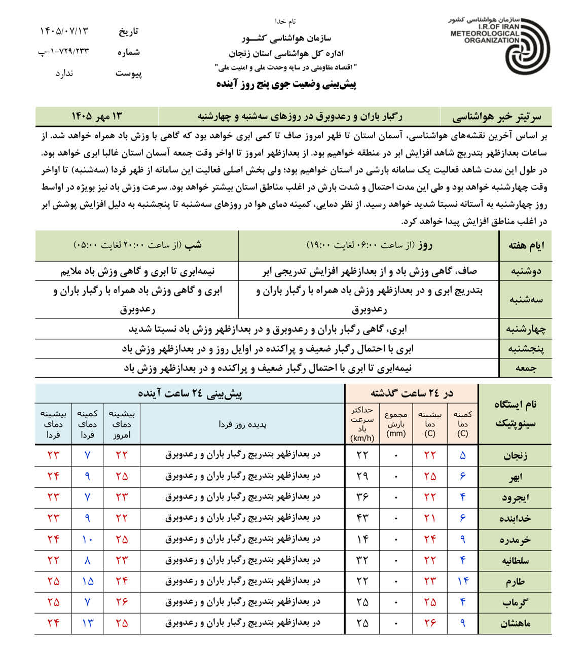 پیش‌بینی پنج روزه وضعیت جوی و دمای  شهرستان‌ها 